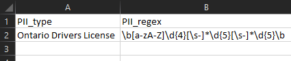 Table in excel. Column A is titled PII_type and Column B is labeled PII_regex. Row 1 Column A says Ontario Drivers License. Row 1 Column B has a regex pattern