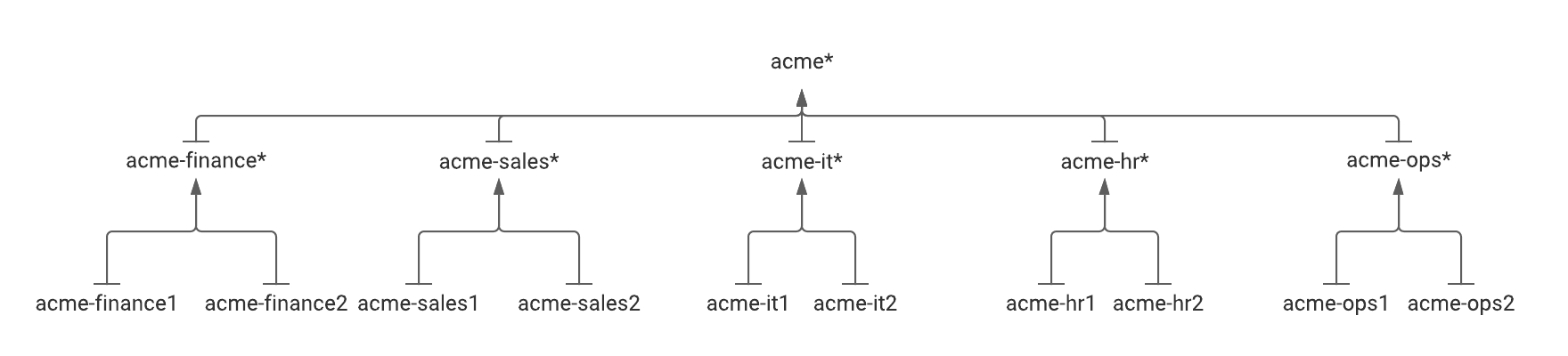 image of naming aggregations