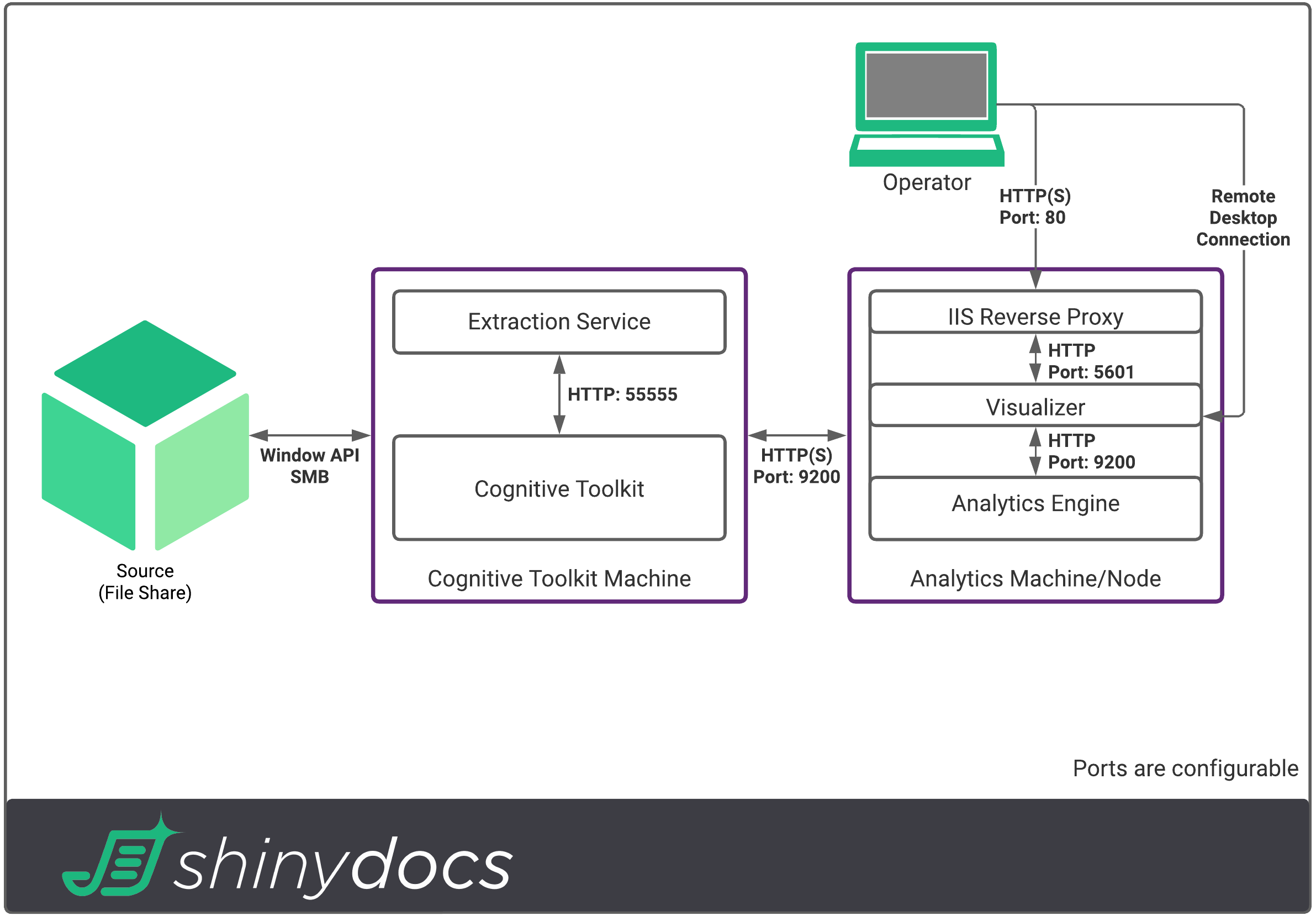 01 Example Deployment - 1 TB.png