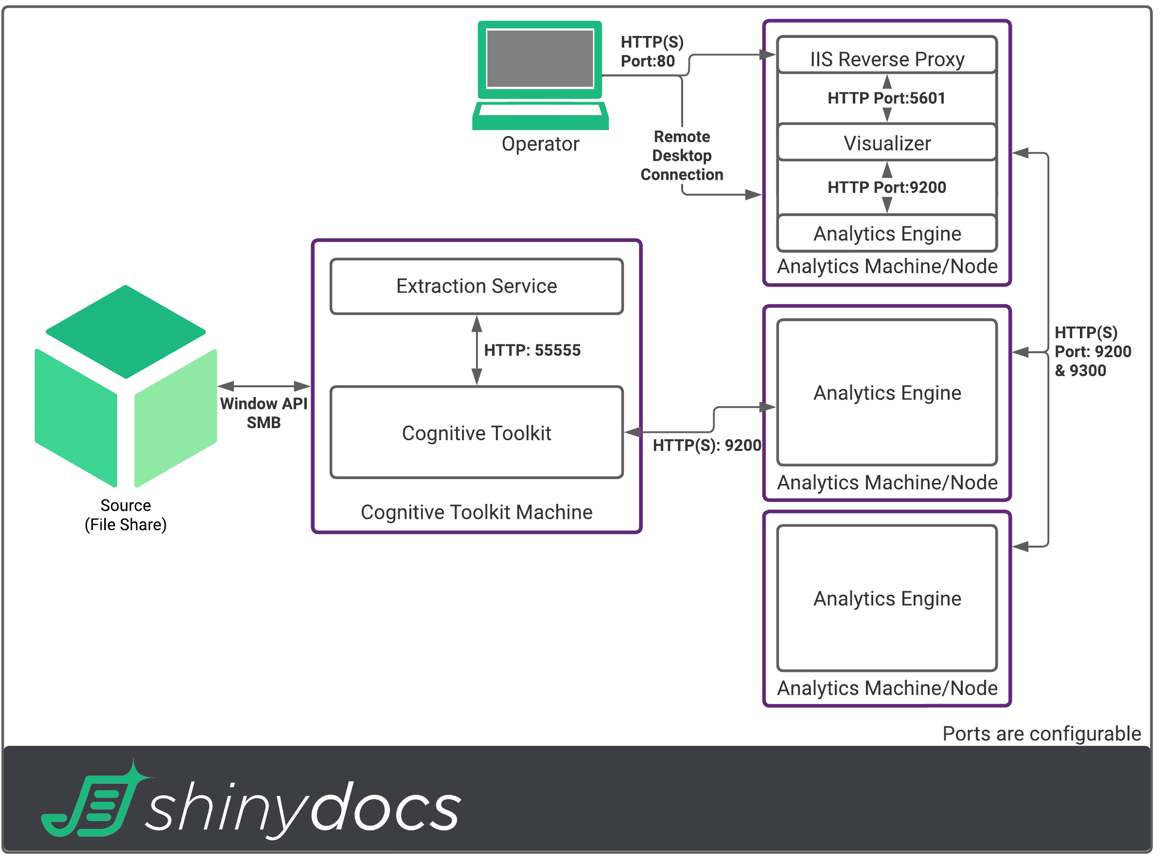 02 Example Deployment - 100 tb.png