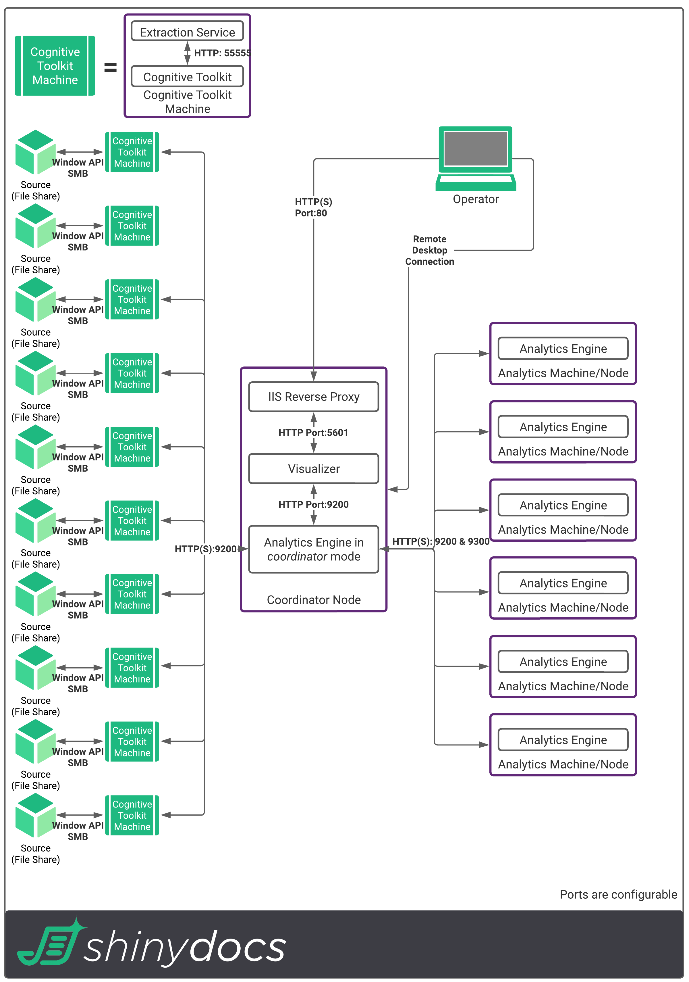 03 Example Deployment - 500 TB.png