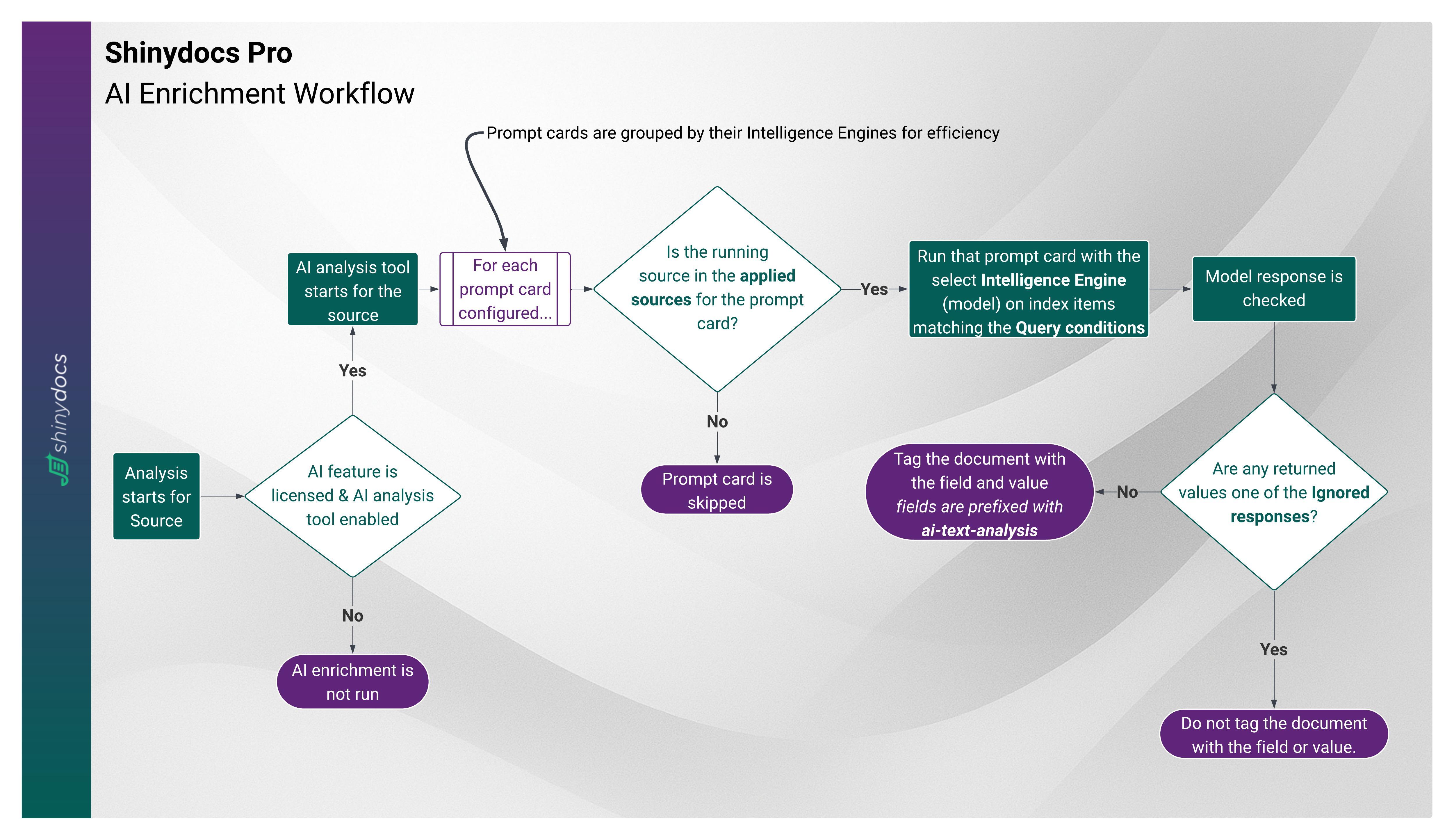 Ai Enrichment Workflow.jpeg