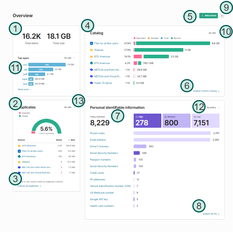 SD Pro Overview Page.png