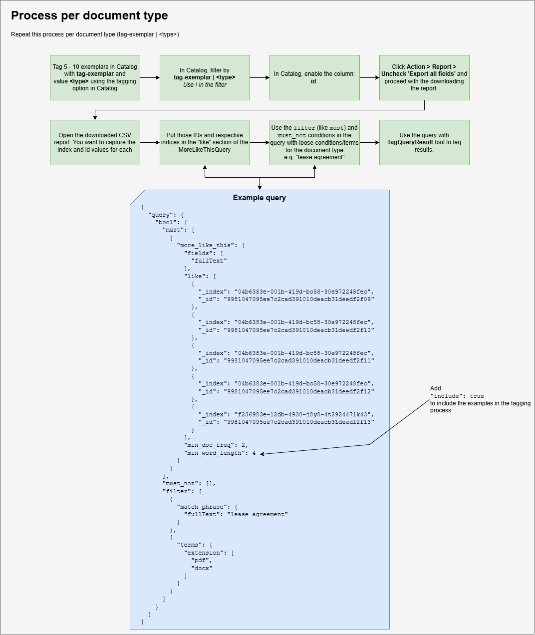 More Like This process.png