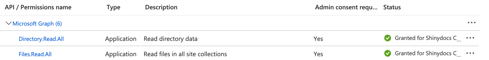 GraphOneDrivePermissions.png