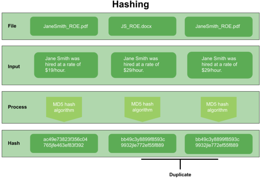 Hashing Diagram.PNG