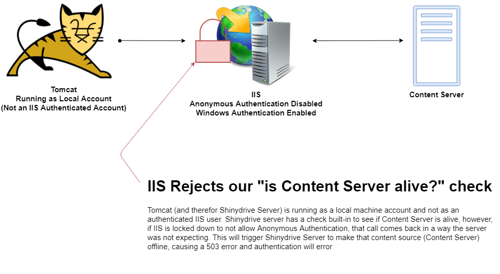 503 error.png