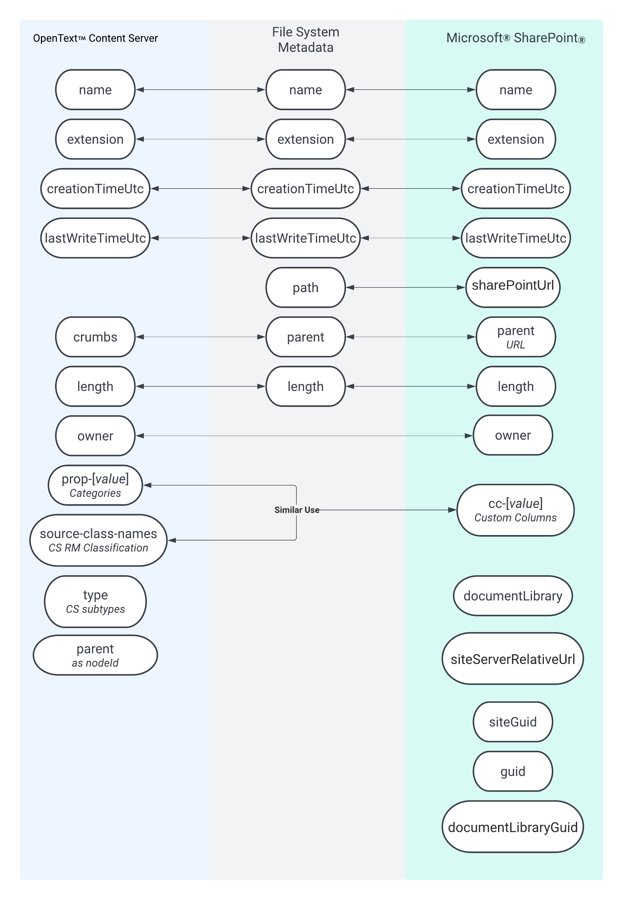metadata-mapping.png