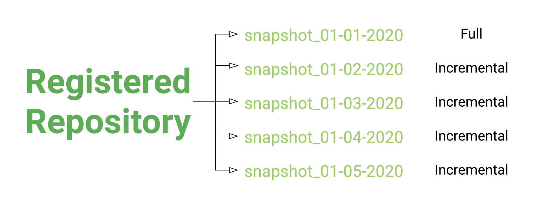 Snapshots.png